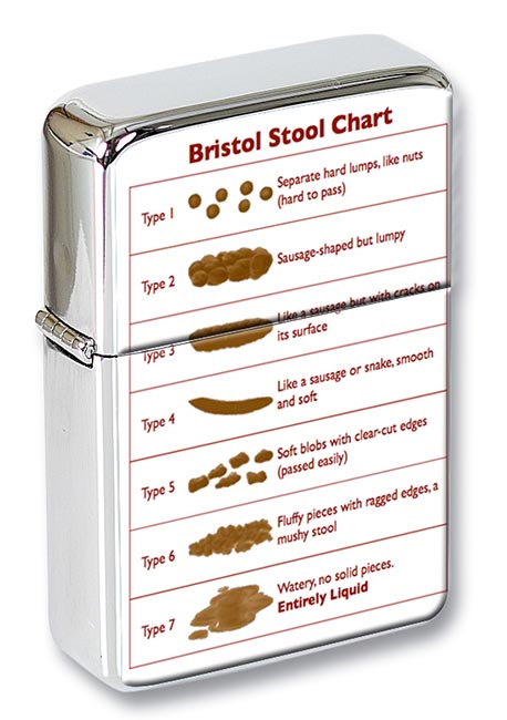 Bristol Stool Chart Uk